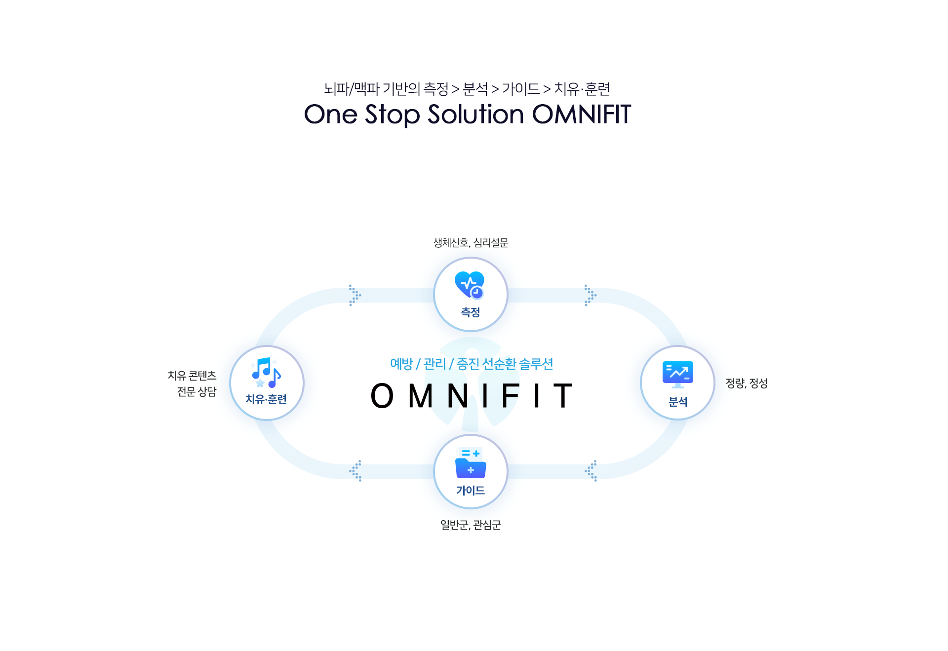 One Stop Solution OMNIFIT