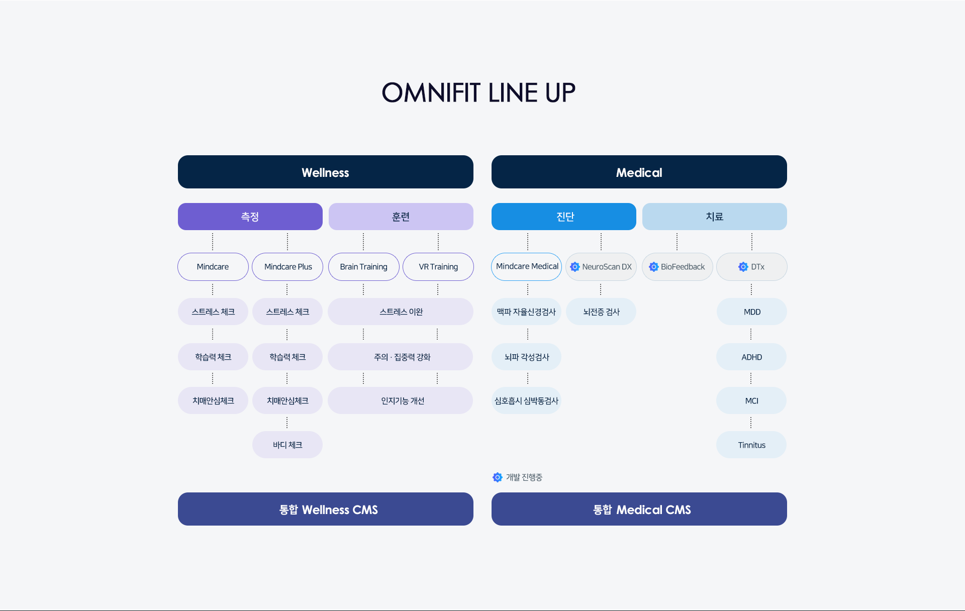 OMNIFIT LINE UP